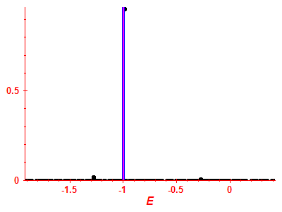 Strength function